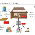 民泊・別荘ハイブリッドモデル
