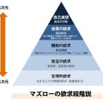 たび重なる台風・水害に想う