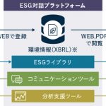 ESG投資で追い風を