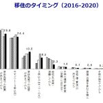住みたい県ランキング、山梨は？